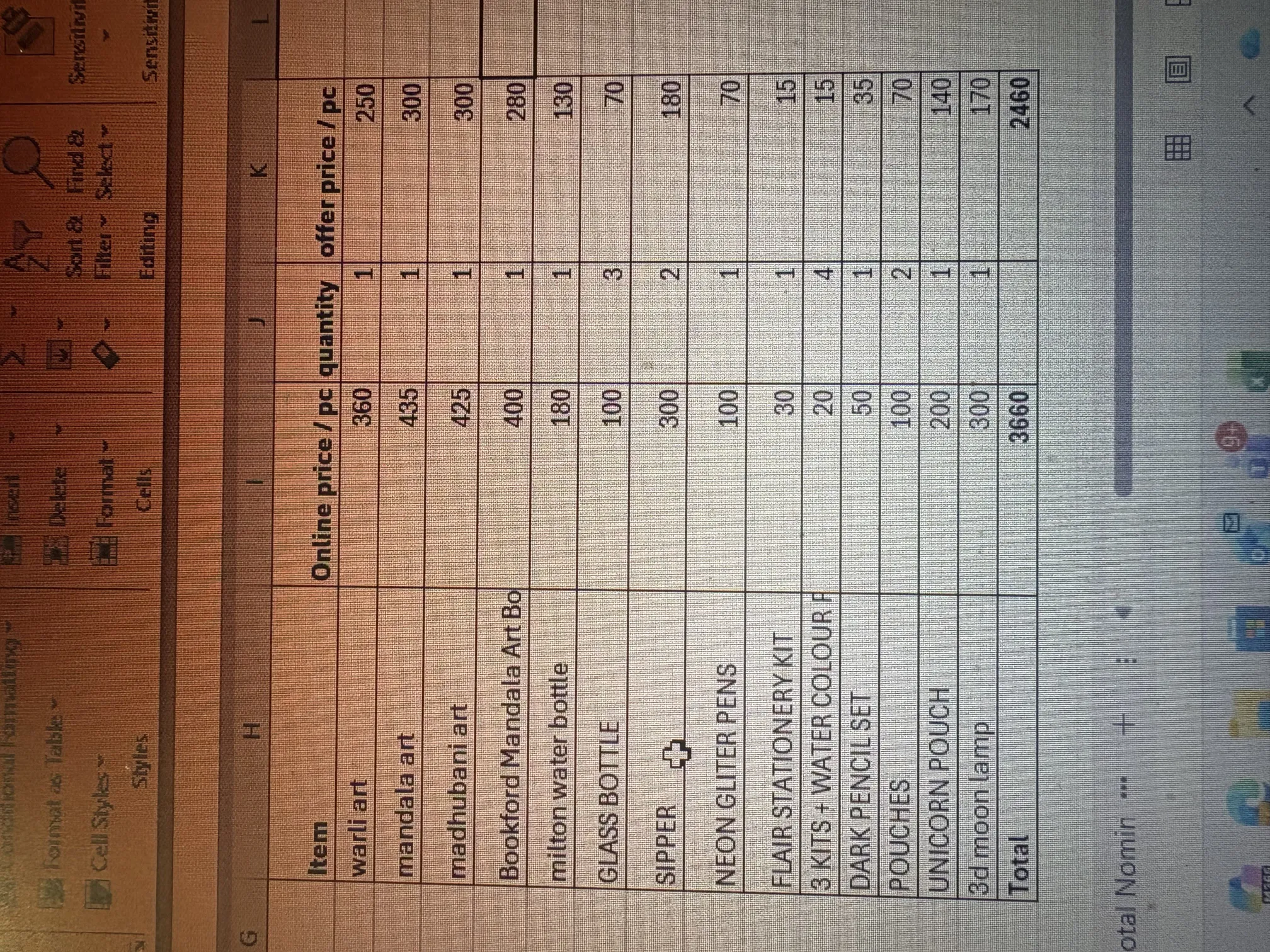 Buy used Ekta Warli Art Kit | New | Kids | Art & Craft | Multicolor | 5+ Years | Creative Learning online on Resellpur